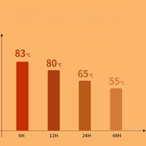 TempSense Camping Yeti Bottles Yeti Drinking Bottles Edition
